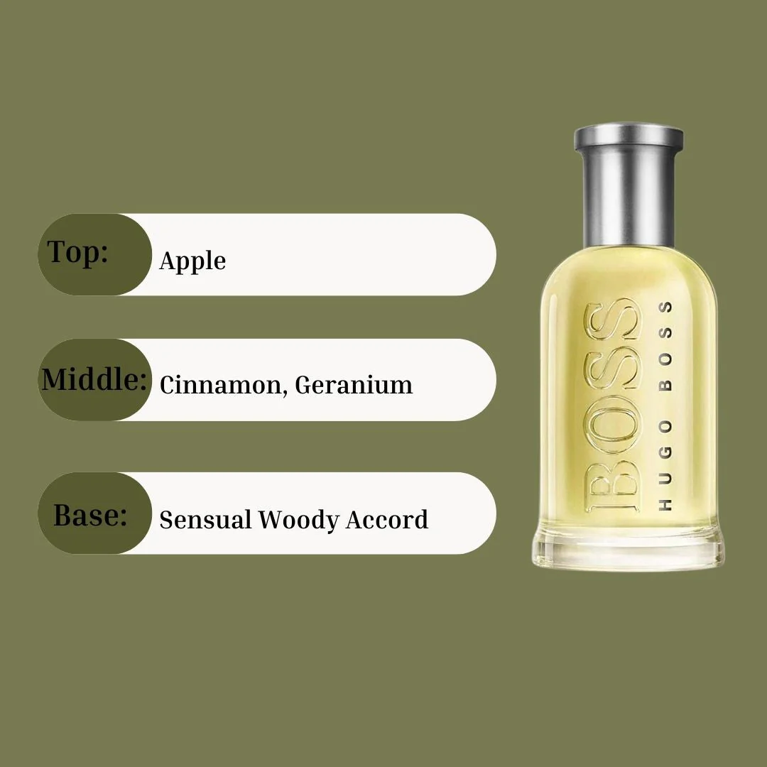 Boss No. 6 For Men Cologne EDT 5ML (0.17 OZ) by Hugo Boss | Long Lasting & Luxurious, Fragrance Miniatures. - Image 4